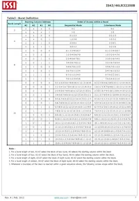 IS43LR32200B-6BLI-TR數據表 頁面 7