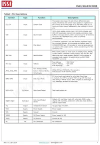 IS43LR32320B-5BLI Datenblatt Seite 4