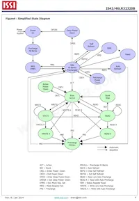 IS43LR32320B-5BLI Datenblatt Seite 6