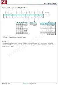 IS43LR32320B-5BLI Datenblatt Seite 7