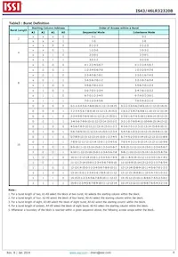 IS43LR32320B-5BLI Datasheet Pagina 8