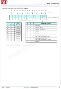 IS43LR32320B-5BLI Datasheet Pagina 9