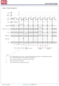 IS43LR32320B-5BLI Datasheet Pagina 11