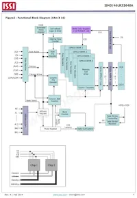 IS43LR32640A-5BL Datasheet Pagina 4