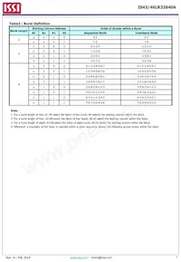 IS43LR32640A-5BL Datasheet Pagina 7