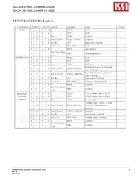 IS43R16160B-6TLI-TR Datasheet Page 9