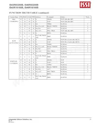 IS43R16160B-6TLI-TR Datasheet Pagina 11