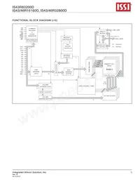 IS43R32800D-5BI Datasheet Pagina 3