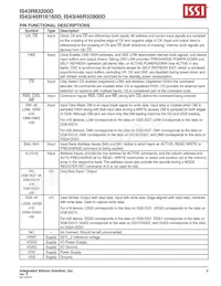 IS43R32800D-5BI Datasheet Pagina 9