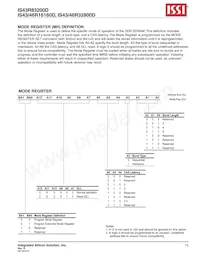 IS43R32800D-5BI Datasheet Pagina 15