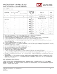 IS43TR16128C-107MBLI Datasheet Pagina 20