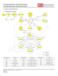 IS43TR85120AL-15HBL-TR Datasheet Page 6