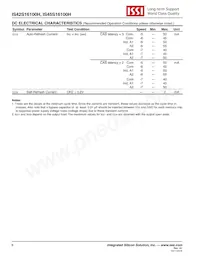 IS45S16100H-7BLA2 Datasheet Pagina 8