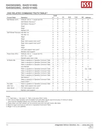 IS45S16160G-7CTLA2 Datasheet Pagina 14