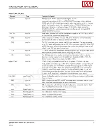 IS45S32800D-7TLA1-TR Datasheet Pagina 5