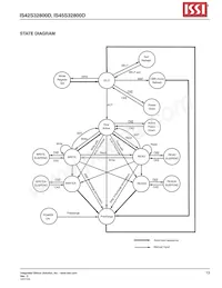 IS45S32800D-7TLA1-TR Datasheet Page 13