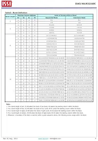 IS46LR32160C-6BLA2 Datasheet Pagina 8