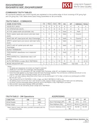 IS46R16160F-6BLA2 Datasheet Pagina 10