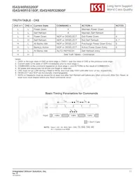 IS46R16160F-6BLA2 Datasheet Page 11