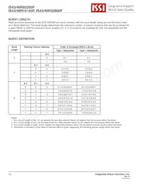 IS46R16160F-6BLA2 Datasheet Pagina 16