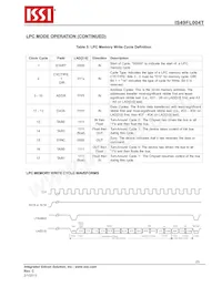 IS49FL004T-33VCE Datasheet Pagina 23