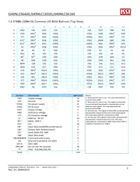 IS49NLC96400-33BLI Datasheet Pagina 3