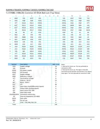 IS49NLC96400-33BLI Datasheet Pagina 4