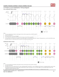 IS49NLC96400-33BLI Datasheet Pagina 13