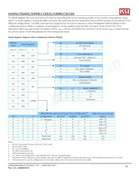 IS49NLC96400-33BLI Datasheet Pagina 15