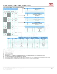 IS49NLC96400-33BLI Datasheet Pagina 16