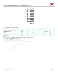 IS49NLC96400-33BLI Datasheet Pagina 23