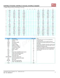 IS49NLS18160-33WBLI Datasheet Pagina 3