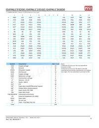 IS49NLS18160-33WBLI Datasheet Pagina 4