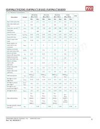 IS49NLS18160-33WBLI Datenblatt Seite 9