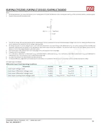 IS49NLS18160-33WBLI Datasheet Pagina 10