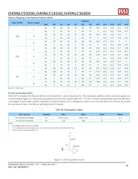 IS49NLS18160-33WBLI Datenblatt Seite 18