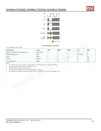 IS49NLS18160-33WBLI Datasheet Page 23