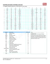 IS49NLS93200-33BLI Datasheet Pagina 3