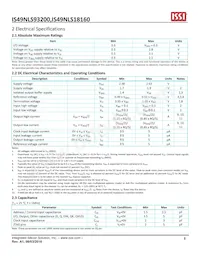 IS49NLS93200-33BLI Datasheet Pagina 5