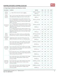 IS49NLS93200-33BLI Datasheet Pagina 6