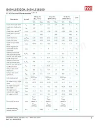 IS49NLS93200-33BLI Datasheet Pagina 8