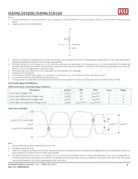 IS49NLS93200-33BLI Datasheet Pagina 9