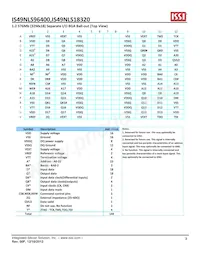 IS49NLS96400-33BLI Datasheet Pagina 3