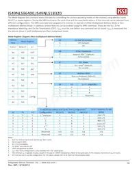 IS49NLS96400-33BLI Datasheet Page 14