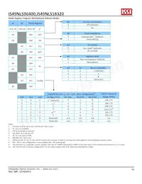 IS49NLS96400-33BLI Datasheet Page 15