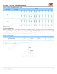 IS49NLS96400-33BLI Datasheet Page 17