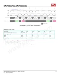 IS49NLS96400-33BLI Datasheet Page 23