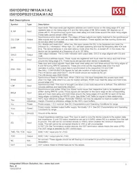 IS61DDPB251236A-400M3L Datenblatt Seite 3