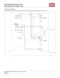 IS61DDPB251236A-400M3L Datasheet Pagina 10