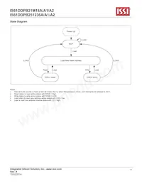 IS61DDPB251236A-400M3L Datenblatt Seite 11